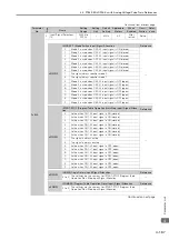 Preview for 492 page of YASKAWA SGM7D-01G Product Manual