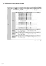 Preview for 493 page of YASKAWA SGM7D-01G Product Manual