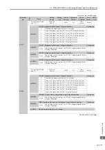 Preview for 496 page of YASKAWA SGM7D-01G Product Manual