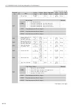 Preview for 497 page of YASKAWA SGM7D-01G Product Manual