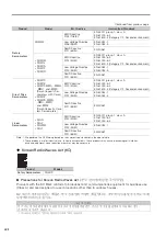 Preview for 22 page of YASKAWA SGM7D Product Manual