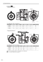 Preview for 103 page of YASKAWA SGM7D Product Manual