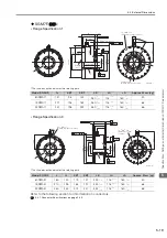 Preview for 104 page of YASKAWA SGM7D Product Manual