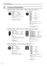 Preview for 105 page of YASKAWA SGM7D Product Manual