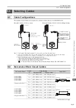 Preview for 106 page of YASKAWA SGM7D Product Manual