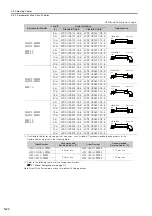 Preview for 107 page of YASKAWA SGM7D Product Manual