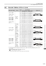 Preview for 108 page of YASKAWA SGM7D Product Manual