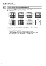 Preview for 115 page of YASKAWA SGM7D Product Manual