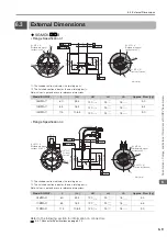 Preview for 118 page of YASKAWA SGM7D Product Manual