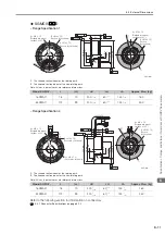 Preview for 120 page of YASKAWA SGM7D Product Manual