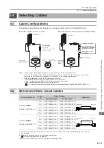 Preview for 122 page of YASKAWA SGM7D Product Manual