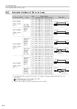 Preview for 123 page of YASKAWA SGM7D Product Manual