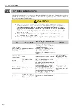 Preview for 165 page of YASKAWA SGM7D Product Manual