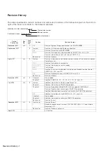 Preview for 171 page of YASKAWA SGM7D Product Manual