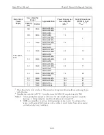 Preview for 196 page of YASKAWA SGMAH User Manual