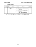 Preview for 222 page of YASKAWA SGMAH User Manual