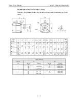 Preview for 336 page of YASKAWA SGMAH User Manual