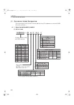 Preview for 28 page of YASKAWA SGMAS User Manual