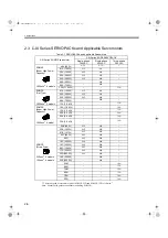 Preview for 32 page of YASKAWA SGMAS User Manual