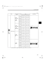 Preview for 37 page of YASKAWA SGMAS User Manual