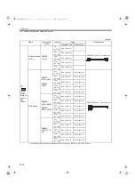 Preview for 38 page of YASKAWA SGMAS User Manual