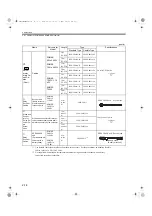 Preview for 40 page of YASKAWA SGMAS User Manual