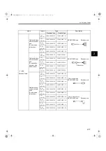 Preview for 43 page of YASKAWA SGMAS User Manual