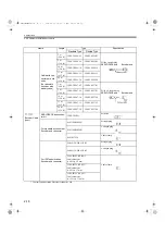 Preview for 44 page of YASKAWA SGMAS User Manual