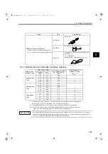 Preview for 51 page of YASKAWA SGMAS User Manual