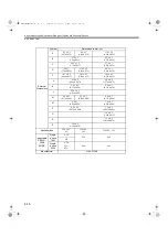 Preview for 89 page of YASKAWA SGMAS User Manual