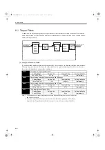 Preview for 136 page of YASKAWA SGMAS User Manual