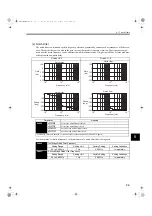 Preview for 137 page of YASKAWA SGMAS User Manual