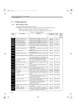 Preview for 143 page of YASKAWA SGMAS User Manual