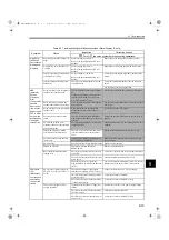 Preview for 160 page of YASKAWA SGMAS User Manual