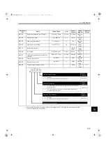 Preview for 170 page of YASKAWA SGMAS User Manual