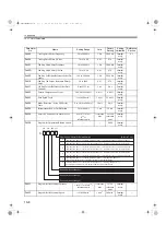 Preview for 171 page of YASKAWA SGMAS User Manual