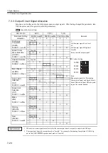 Preview for 168 page of YASKAWA SGMJ Series User Manual