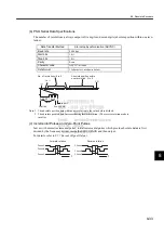 Preview for 206 page of YASKAWA SGMJ Series User Manual