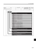 Preview for 324 page of YASKAWA SGMJ Series User Manual