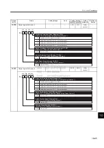 Preview for 326 page of YASKAWA SGMJ Series User Manual