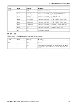 Preview for 13 page of YASKAWA SI-EL3 Installation Manual