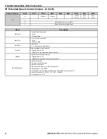 Preview for 26 page of YASKAWA SI-EN3/V Technical Manual