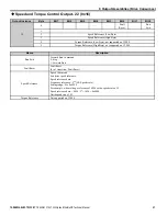 Preview for 27 page of YASKAWA SI-EN3/V Technical Manual