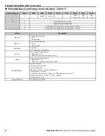 Preview for 28 page of YASKAWA SI-EN3/V Technical Manual