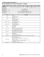 Preview for 38 page of YASKAWA SI-EN3/V Technical Manual