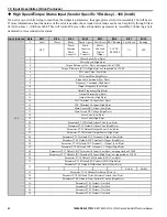 Preview for 42 page of YASKAWA SI-EN3/V Technical Manual