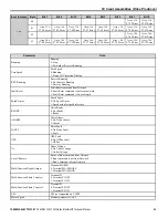 Preview for 43 page of YASKAWA SI-EN3/V Technical Manual