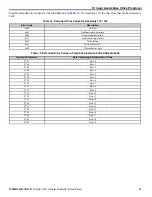 Preview for 45 page of YASKAWA SI-EN3/V Technical Manual