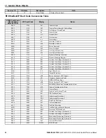 Preview for 50 page of YASKAWA SI-EN3/V Technical Manual