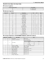 Preview for 51 page of YASKAWA SI-EN3/V Technical Manual